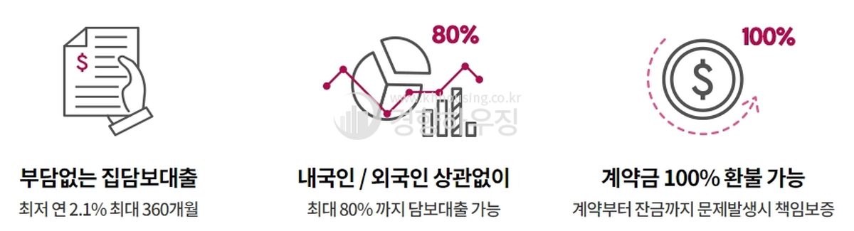 2천만원으로 2억짜리 내집마련 만들어준 방법